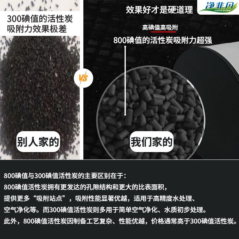 适配TAOTRONICS空气净化器滤芯TT-AP001/AP002/AP005/AP006/AP008