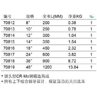 SATA世达工具 重型管子钳 48* 1200mm    70819