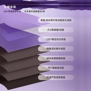 智款飞2025新阳钓鱼大钓伞遮伞专伞业万向遮阳伞防晒防雨户202新