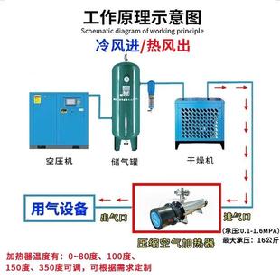 压缩热空气加管道氮气加热器空压机气管器气泵小加热型气体加热器
