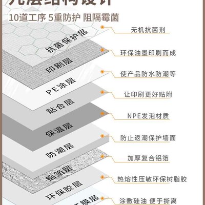 环保室内保温防寒墙贴加厚自粘卧室墙壁墙面贴板立体防水防潮壁纸