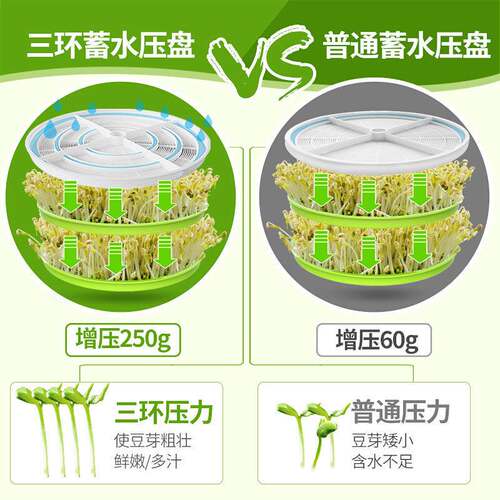 全自动家用豆芽机小型绿豆芽花生芽发芽盆L器发芽菜工X具生豆芽神
