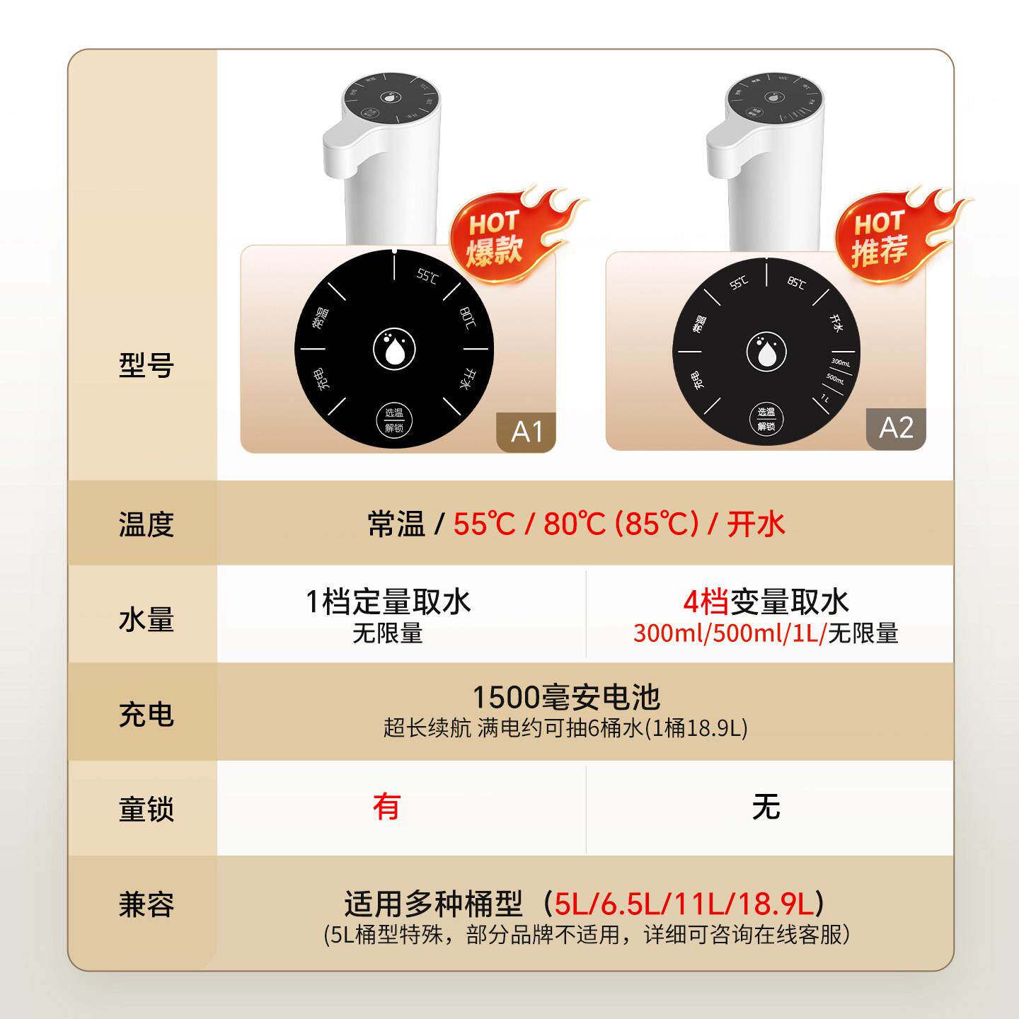 自动上水器纯净水桶装水抽水器多功能饮水机智能加热上水小狍