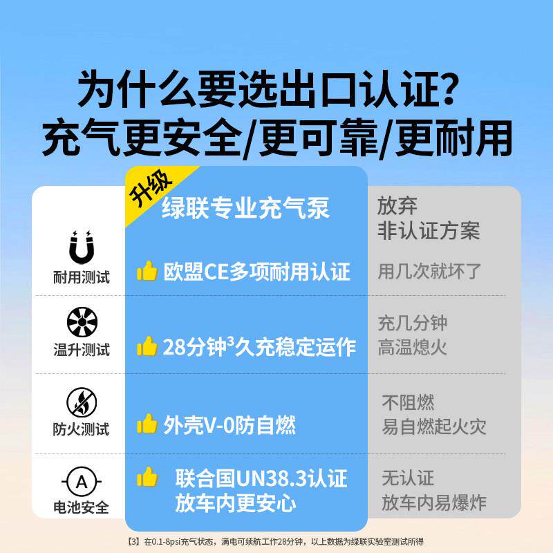 绿联车载充气泵电动打气筒打气泵汽车用可测胎压自动充停自行车用