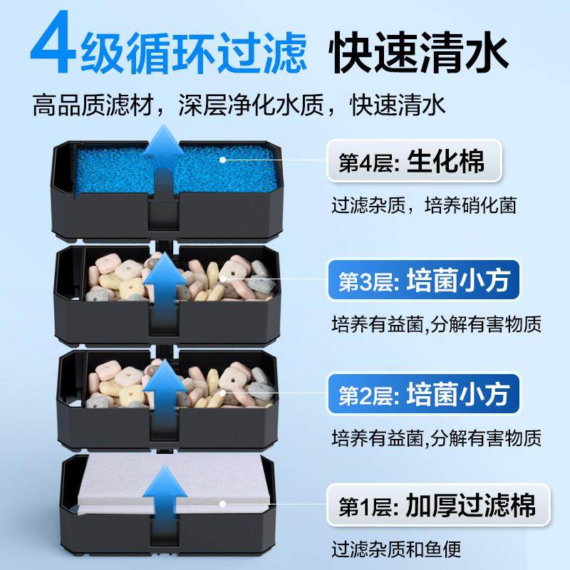 鱼缸过滤器静音过滤循环水泵小型鱼缸三合一净水壁挂式外置过滤桶