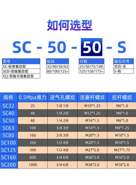 星辰气动标准气缸0SC32YFT63/50/40-2575*/100*25*15*0X200X275-6