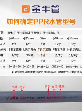 金冷牛ppr4分20热水管配双件6分25阀YHX门1寸2活接3球阀405063水