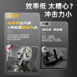 欧莱德大功率重型电镐电锤多功能混凝土专用95电动两用风镐冲击钻