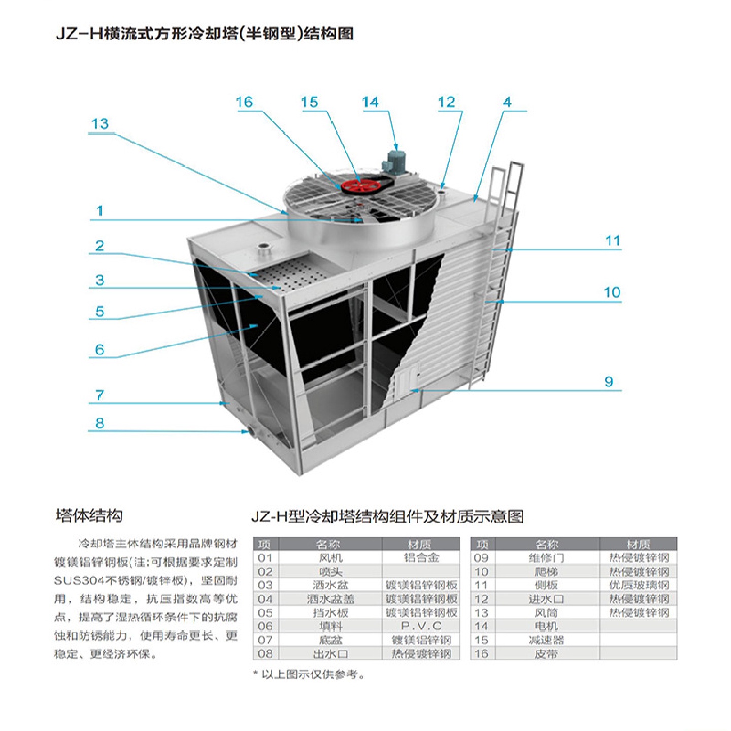 半钢型开式方形横流冷却塔空调系统循环水降温高效率低噪音低能耗 - 封面