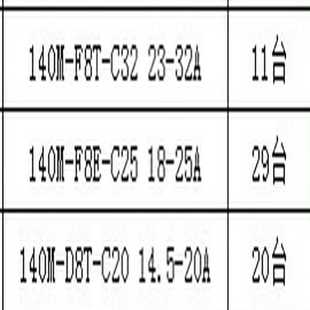 F8E C32140M C询价 F8T AB马达保护器140M