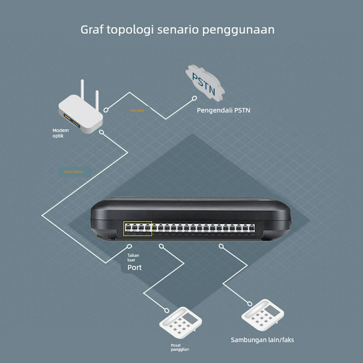 Motorola摩托罗拉程控电话交换机PBX416语音导航人工电脑值班4