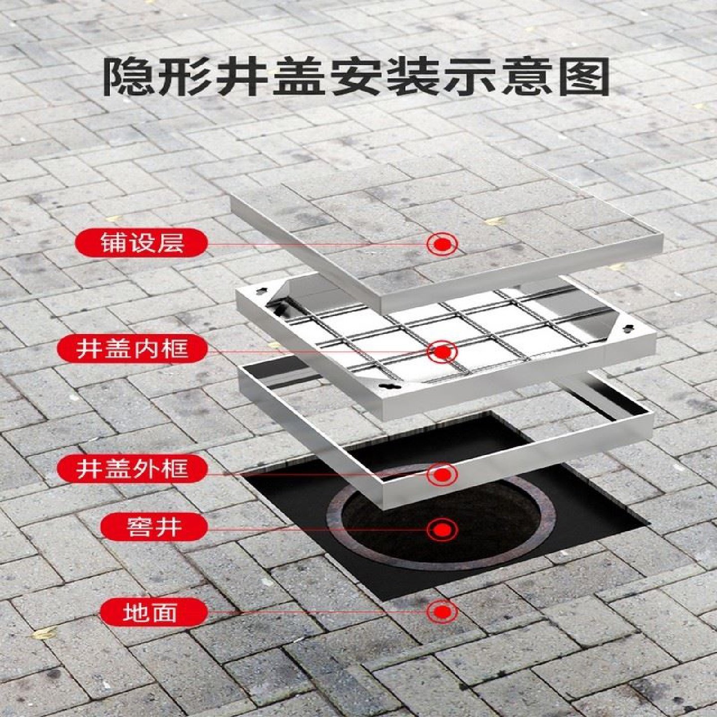 304不锈钢隐形井盖方形圆形装饰污水沙井盖板下水道篦子格栅定制,基础建材,井盖,淘宝优惠券,粉丝福利购,淘宝优惠卷