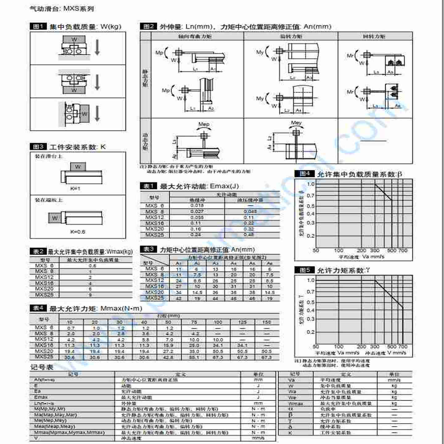 议价-SMC气管TyU0604W/TU0604G/0604C/0604BU/0604Y/0604B/0604