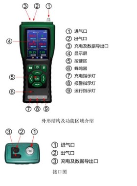 售前询价手持式气体浓度检测仪 型号HNAG900-6-Z库号M280543