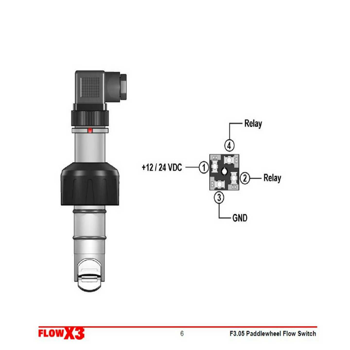 FIP DN100 PVC蝶阀（FEOVLM110E )Y型过滤器 隔膜阀