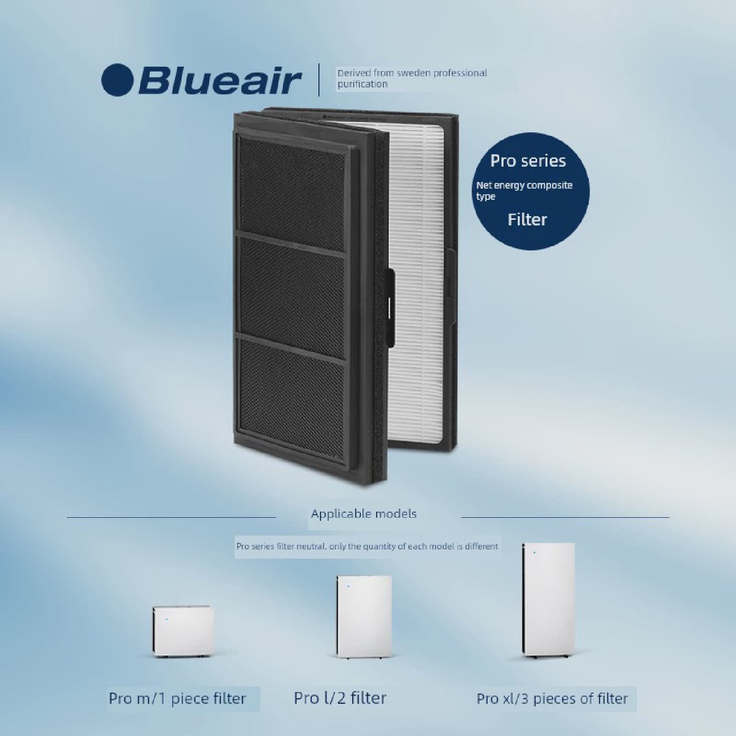 Blueair/Blueair空气净化过滤器Prom/Prol/Proxl适用于覆合滤芯