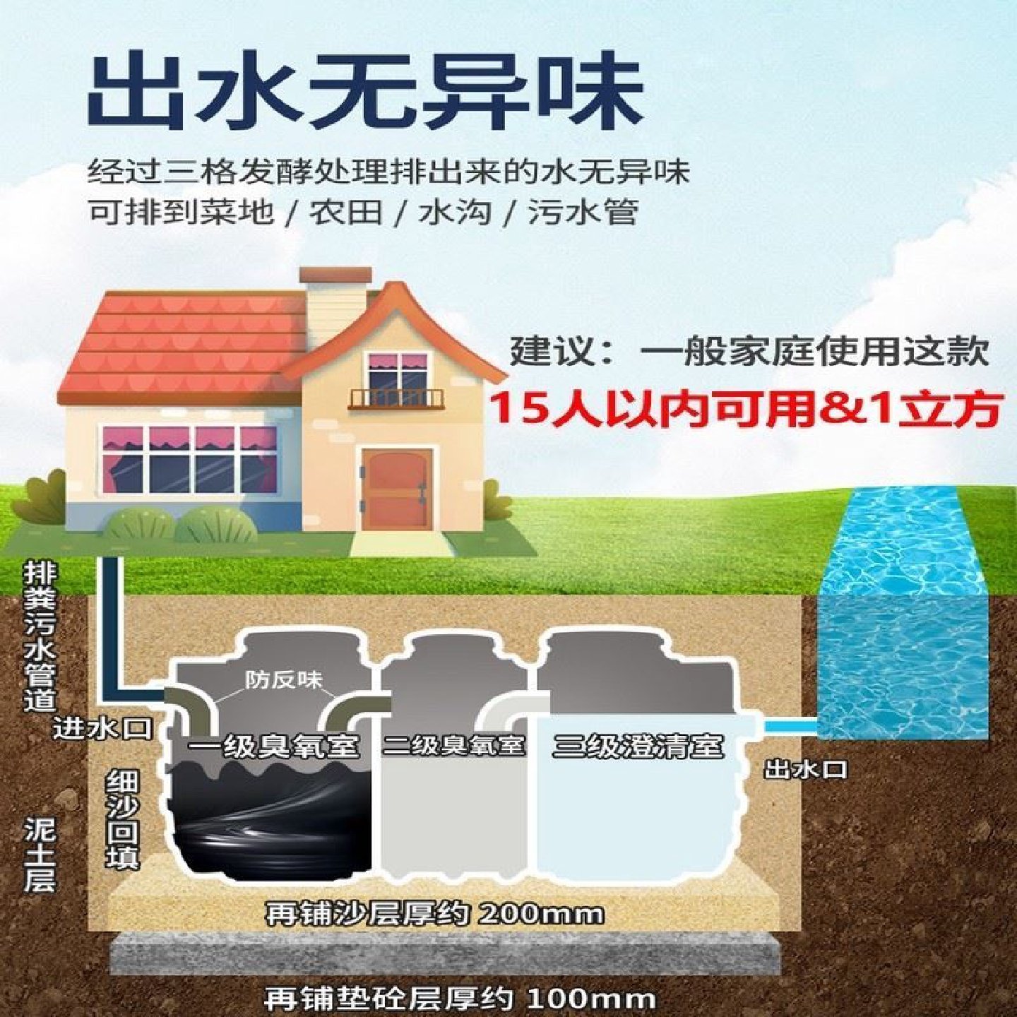 化粪池小型加厚三格塑料桶家用改造PE玻璃新农村钢罐隔油池化粪罐,五金/工具,瓷砖平铺机,淘宝优惠券,粉丝福利购,淘宝优惠卷