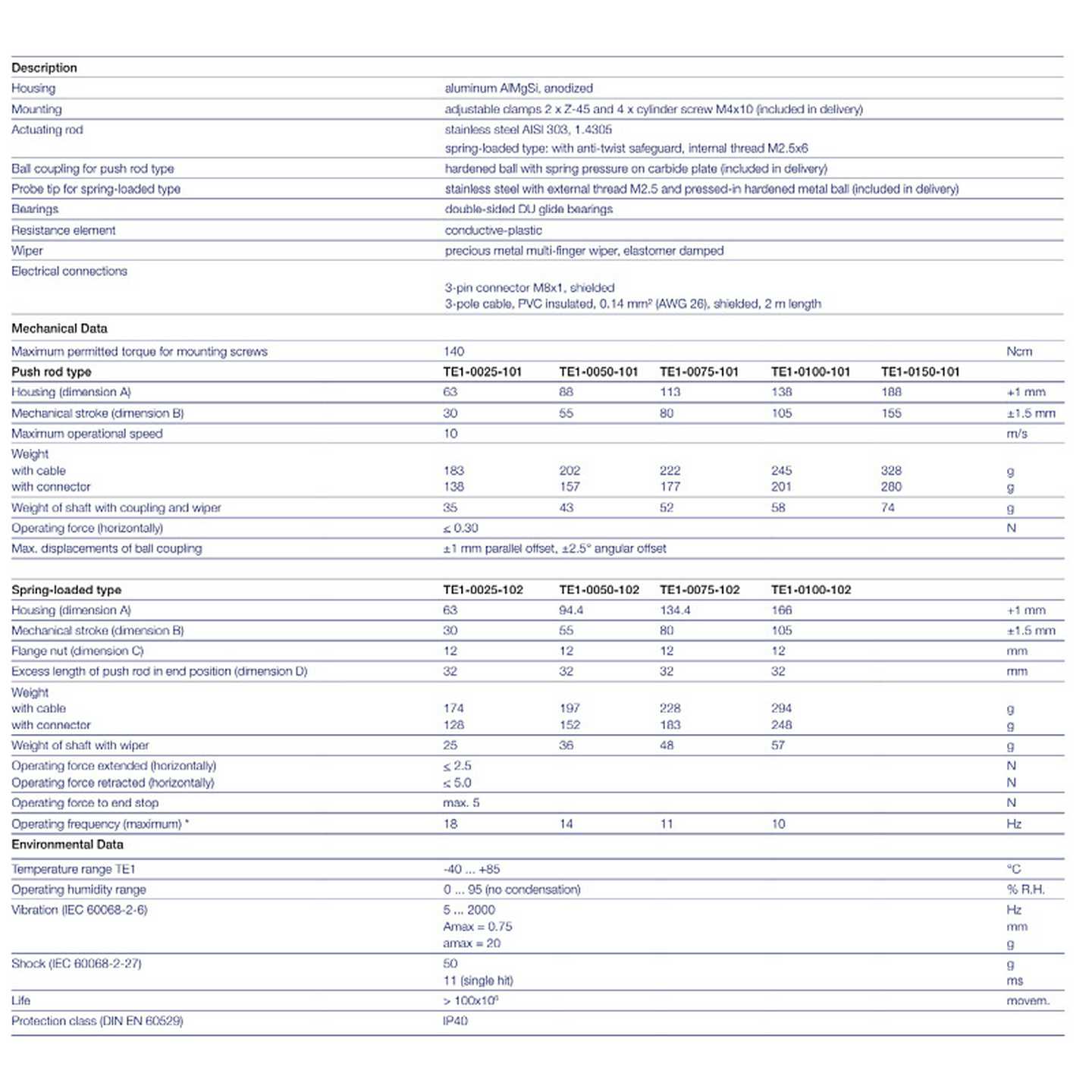 TE1-0025-101-411-101德国NOVrO位移传感器TE1-0050-101-411-101