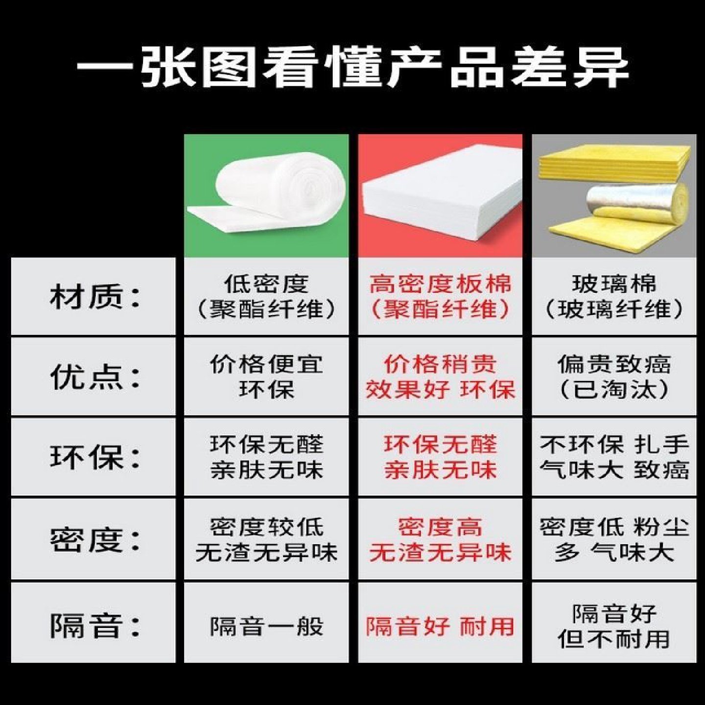 隔音棉墙体防火聚酯纤维吸音棉消音棉隔音板材料卧室家用填充吊顶,基础建材,隔音棉,淘宝优惠券,粉丝福利购,淘宝优惠卷