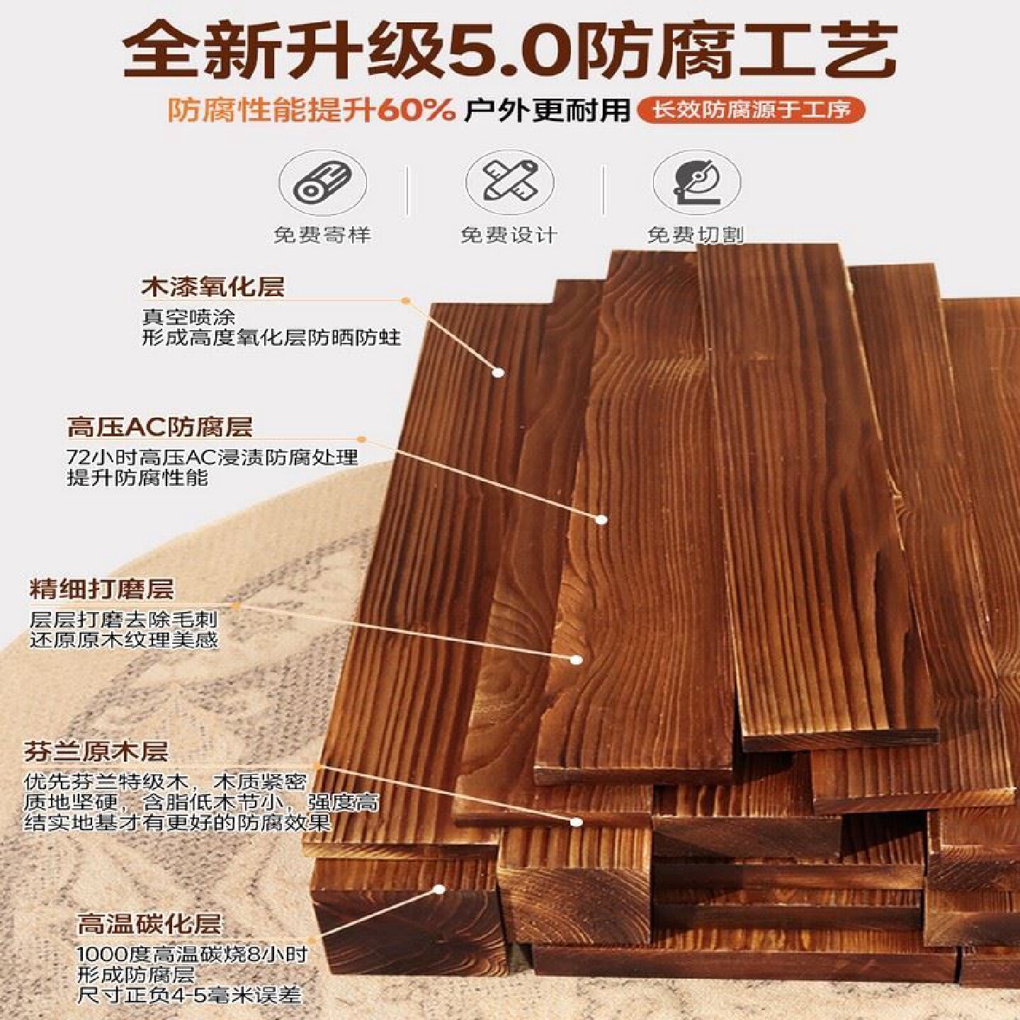 防腐木地板碳化实木板材木条护墙防腐木