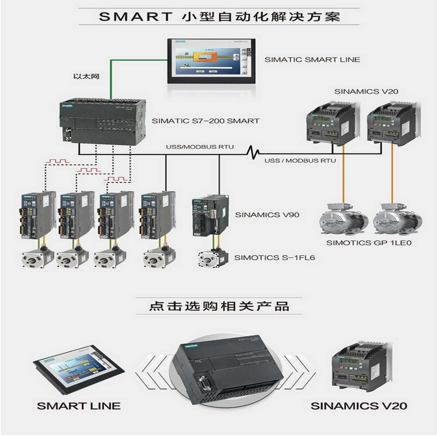 【议价】LOGO控制器6ED1052-1MD00-0BA7/6适用