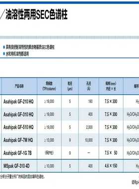 昭和水溶性油溶性两用SEC 色谱柱[浩蓉商户]