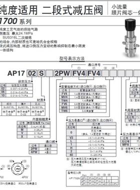询价~AP1710S2PWFV4MV4