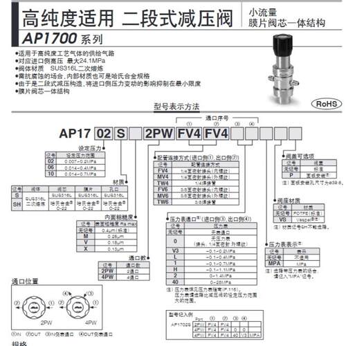 AP1710S2PWFV4MV4~询价