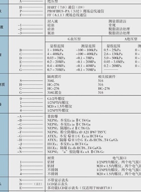 PDS803GHPDS843MH变送器重庆川仪变送器重拍前询价