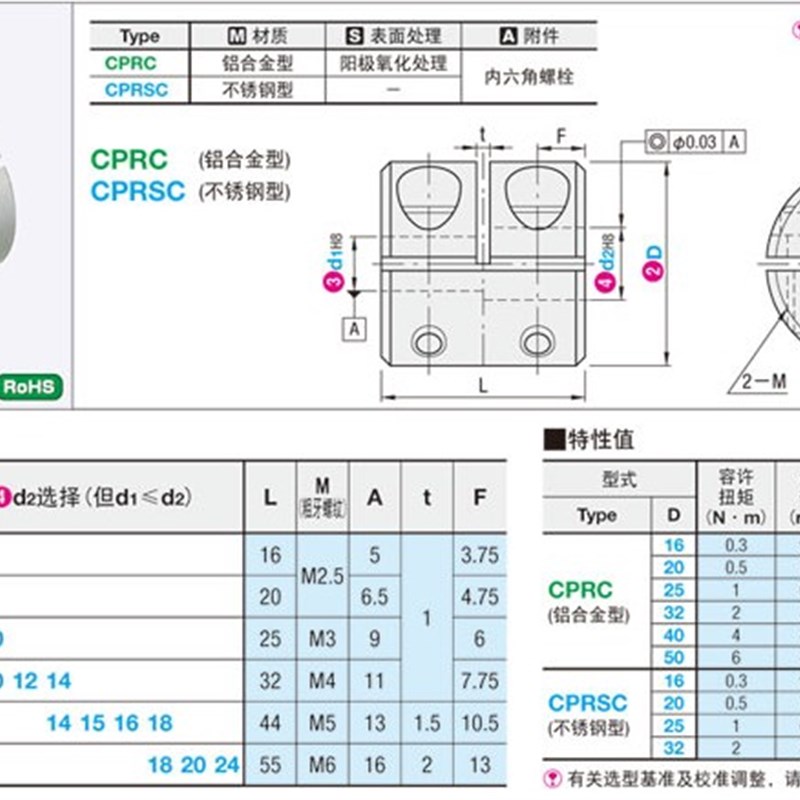 联轴器 刚性螺塞固定型CPR CPRS CPR CPR16-4-5 CPR20-5-5