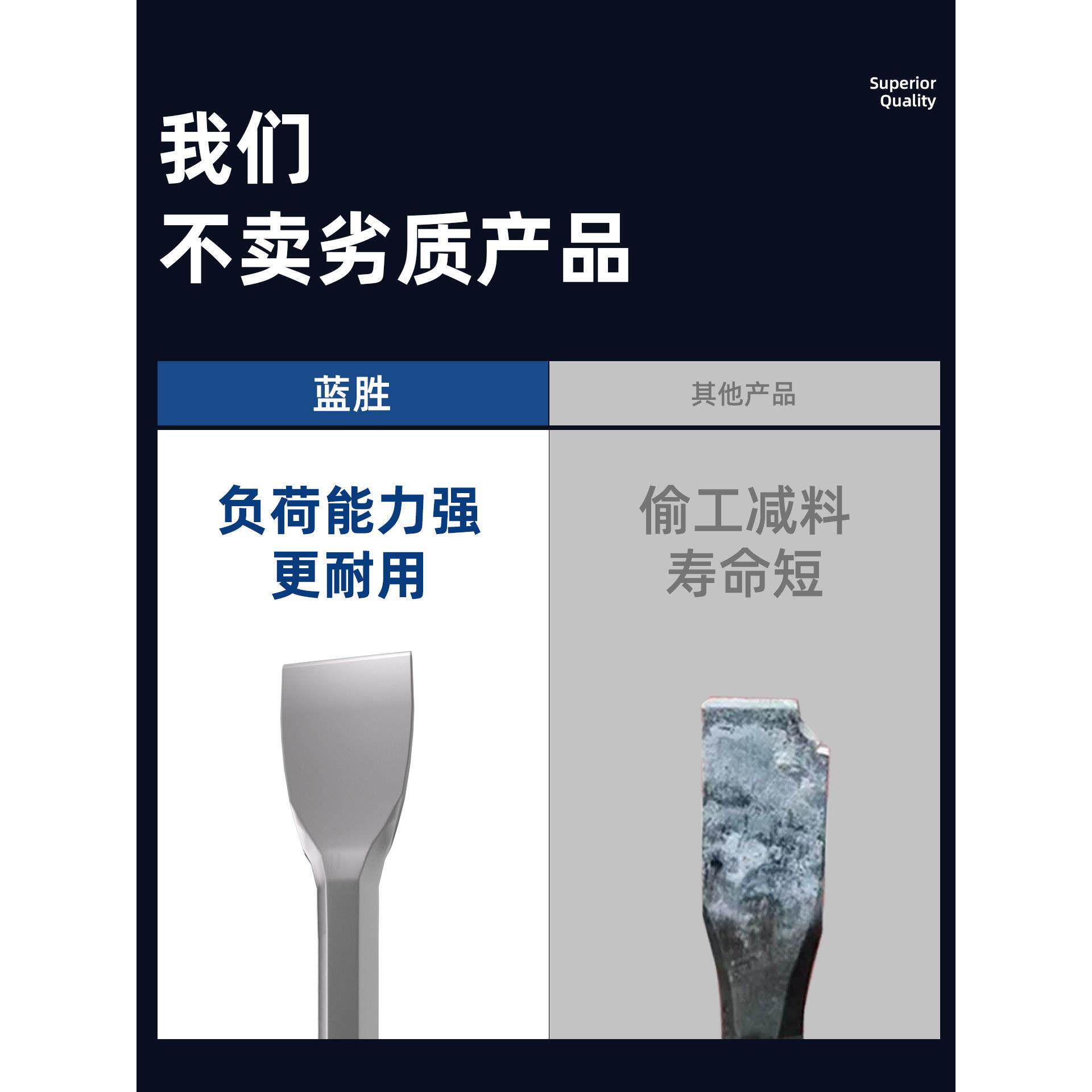 兰生电锤冲击钻头套装平凿方柄圆柄混凝土穿墙开槽专用