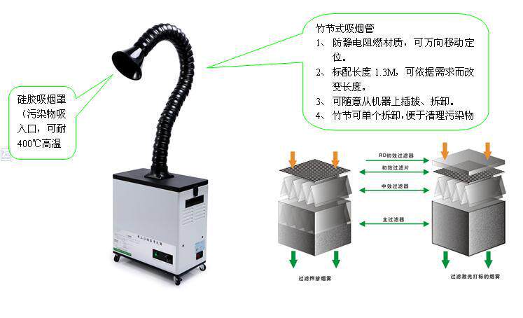 有害烟雾异味吸烟仪净化器 艾灸焊锡激光打标机废气烟雾净化器