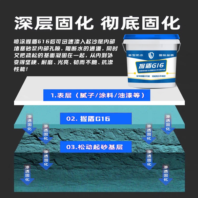 握盾固沙剂墙面水泥地面起沙反碱抗碱封闭剂屋顶混凝土增强剂