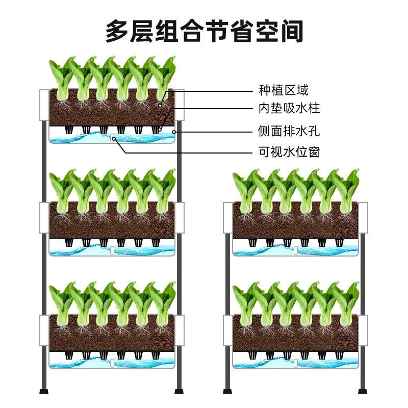种菜神器家庭阳台立体多层蔬菜种植箱自由组装置物架子自吸水专用