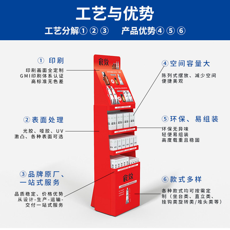 超工设计药膏纸展架 斜面镶嵌多层单面靠墙展示护肤品瓦楞纸货架,商业/办公家具,桌面展架/摆台展架,淘宝优惠券,粉丝福利购,淘宝优惠卷