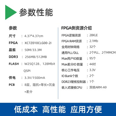 小梅哥Zynq核心板Xilinx赛灵思7Z010开发板以太网邮票孔兼容AC608