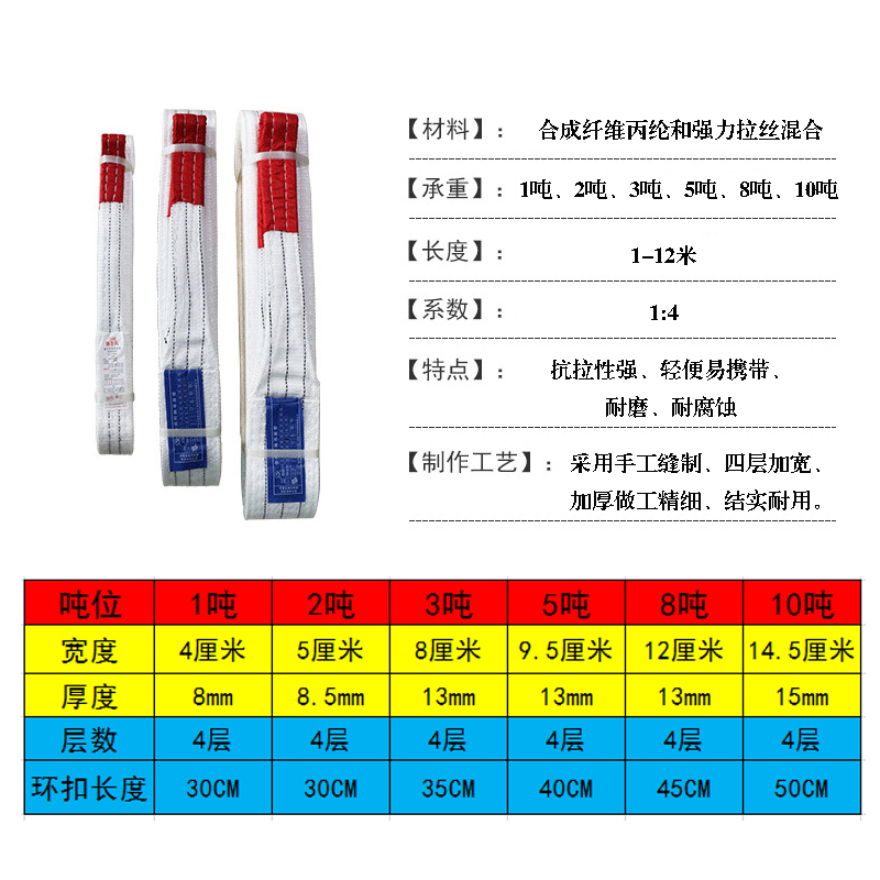 吊装带1起重吊带2T吊车3国标行车5吨6米扁平叉车家用吊索具拖车绳