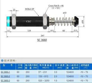 SC3660 缓冲器 CEC 御豹