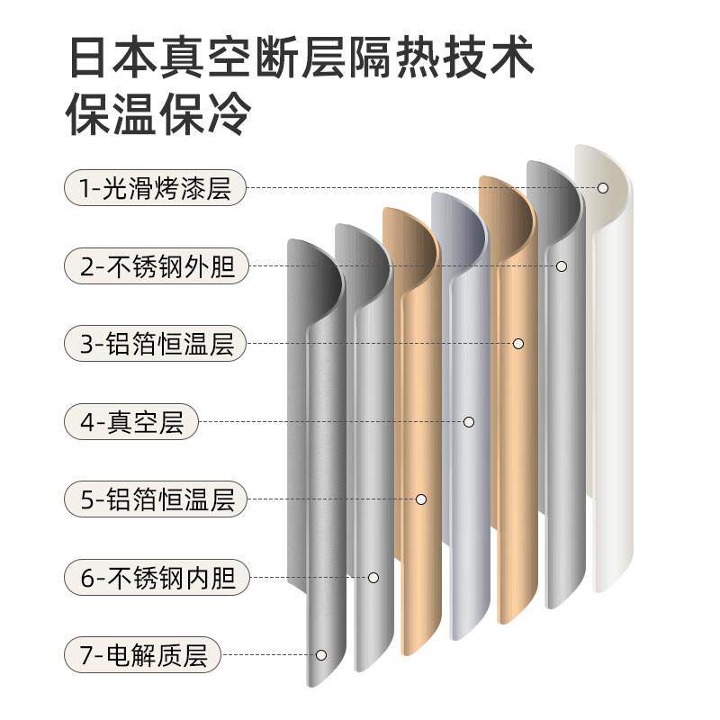 日本sel保3218P温便v当盒可携式宽a口桶小学生儿童上班族餐闷烧怀