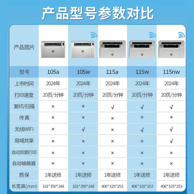 115W黑白无0雷射印表机机家用线 线学生印表HP15W824办公影印All