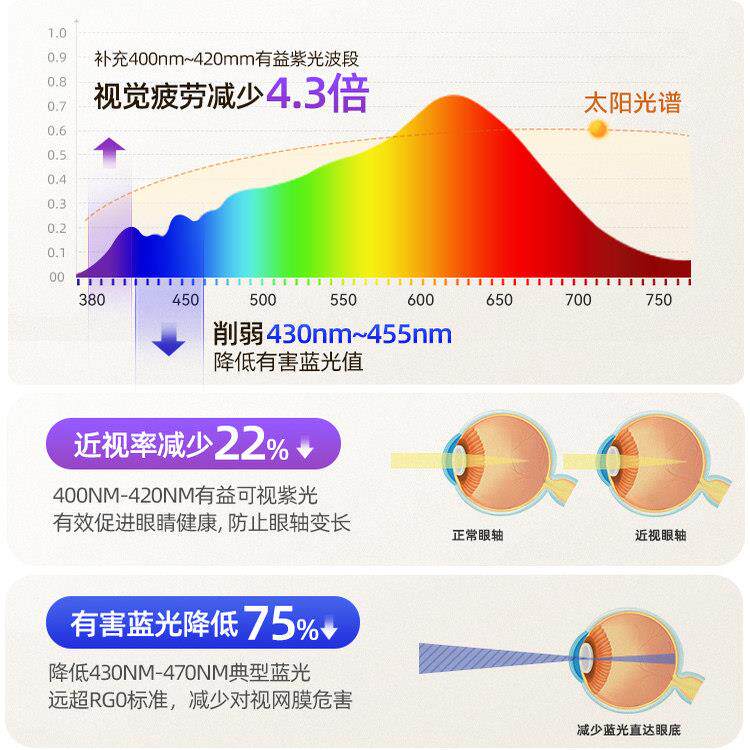 可调角筒灯高亮明装斗胆欧雅登度防眩吸顶转无主灯旋客厅免灯开打