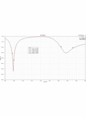代做hfss彷真ads设计软件cst天线feko射频电路matlab代码指导答疑