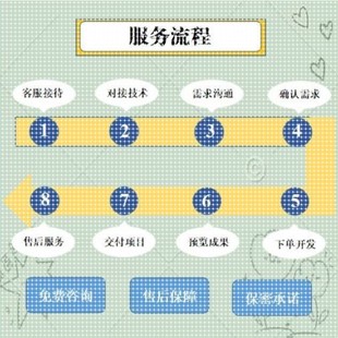 yolo目标检测Python机器学习opencv图像处理语音分析知识图谱调试