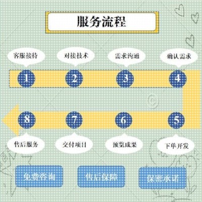 yolo目标检测Python机器学习opencv图像处理语音分析知识图谱调试