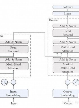 机器学习/强化学习/深度学习LSTM / GRU/Transformer