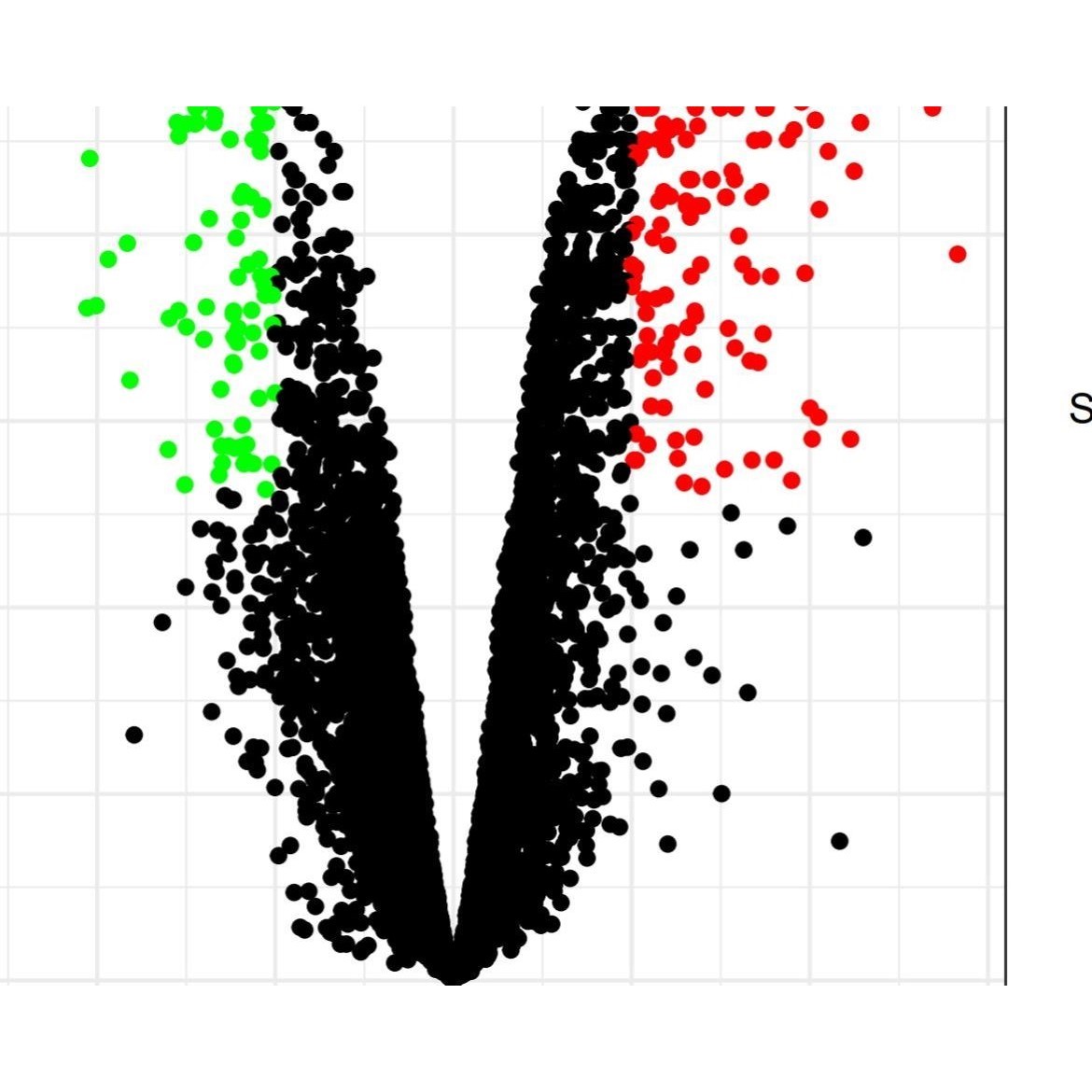 生生信分析--R语言 GEO TCGA数据厔分析 转录组 单细胞测序分析