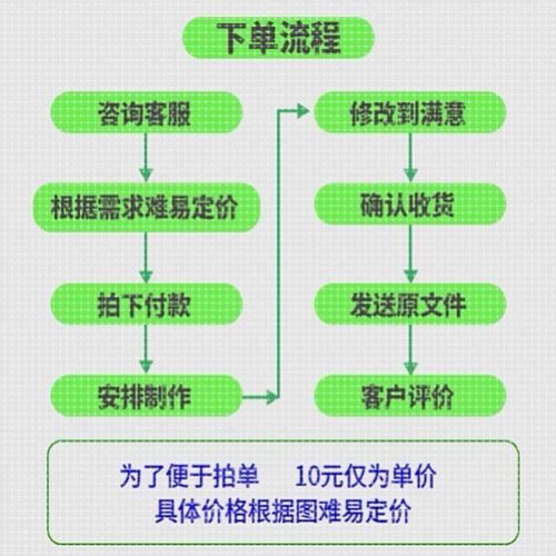 生信分析服务单细胞分析TCGA/GEO公共数据库挖掘分子对接基因分析