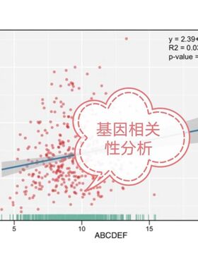 曲线拟合直线拟合数据分析相关性分析生信医学R语言画图