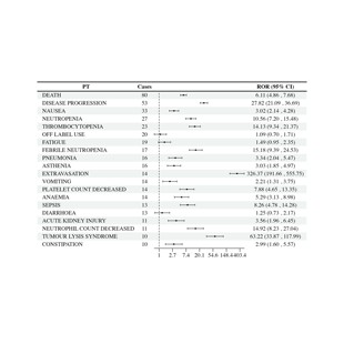 生信分析网络药理学分析TCGA GEO数据挖掘分子对接药物靶点