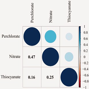 NHANES数据分析 NHANES数据库发文思路 选题指导全过程医学sci